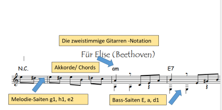 (Beet)höflich,(Mo)zärtlich und einen Haydn Spaß dabei, Ludwig van Beethoven, Wolfgang Amadeus Mozart, Joseph Haydn, Gottfried Hummel, Gitarre, zweistimmig, Spielheft, Wiener Klassik, leicht, Gitarren Noten, Gitarre spielen lernen, so geht's