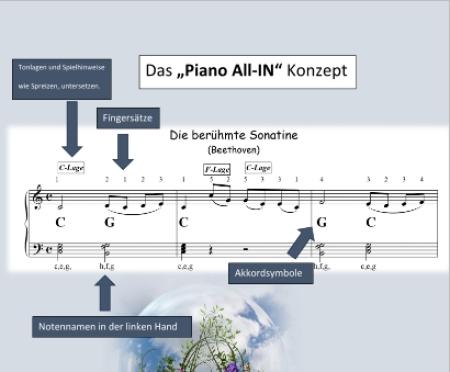 Die Zauberwelt der klassischen Musik, Gottfried Hummel, Klavier-Solo, Piano-Solo, Spielheft, Soloband, klassische Musik, sehr leicht-leicht, Klavieranfänger, Klavier Noten, Piano Noten, Klavier spielen lernen, Beispielseite