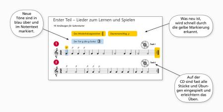 Fridolins Gitarren-Coach, Hans Joachim Teschner, Schulwerk für Gitarre, Lehrwerk, Gitarrenschule, Lehrbuch, Spielbuch, leicht, Gitarre spielen lernen, Gitarrenunterricht, Gitarren Noten, Methode