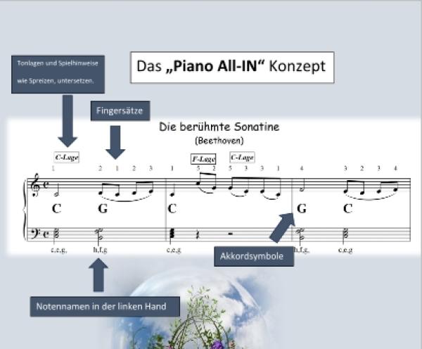 Die Zauberwelt der klassischen Musik, Gottfried Hummel, Klavier-Solo, Piano-Solo, Spielheft, Soloband, klassische Musik, sehr leicht-leicht, Klavieranfänger, Klavier Noten, Piano Noten, Klavier spielen lernen, Beispielseite