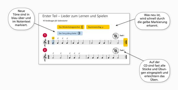 Fridolins Gitarren-Coach, Hans Joachim Teschner, Schulwerk für Gitarre, Lehrwerk, Gitarrenschule, Lehrbuch, Spielbuch, leicht, Gitarre spielen lernen, Gitarrenunterricht, Gitarren Noten, Methode